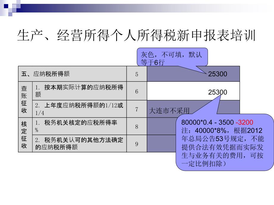 生产经营所得个人所得税新申报表培训_第4页