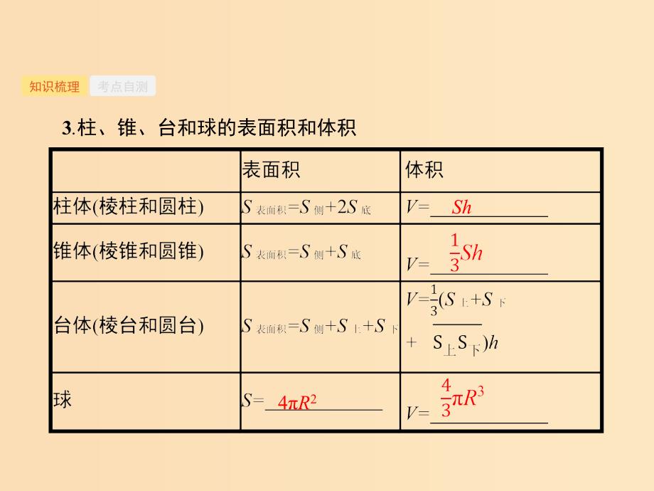 （福建专用）2019高考数学一轮复习 第八章 立体几何 8.2 空间几何体的表面积与体积课件 理 新人教A版.ppt_第3页