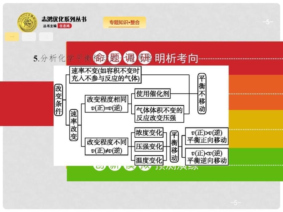 高考化学二轮复习 3.1.8 化学反应速率与化学平衡课件_第5页