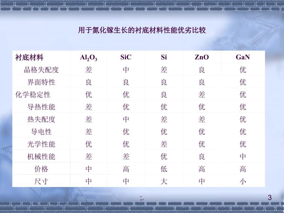 LED芯片MOCVD外延生长ppt课件_第3页