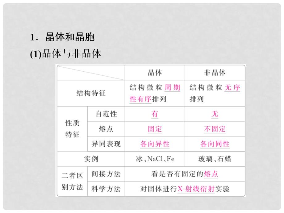 高考化学一轮复习 第41讲 晶体结构与性质课件_第3页