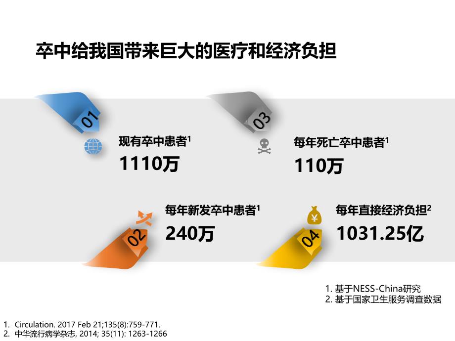 卒中中心绿色通道的建设_第4页