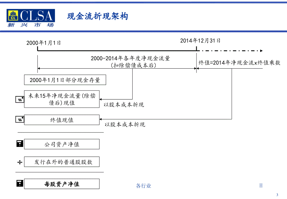 山东华能股权资本自由现金流估值过程及结果【稻谷书屋】_第3页