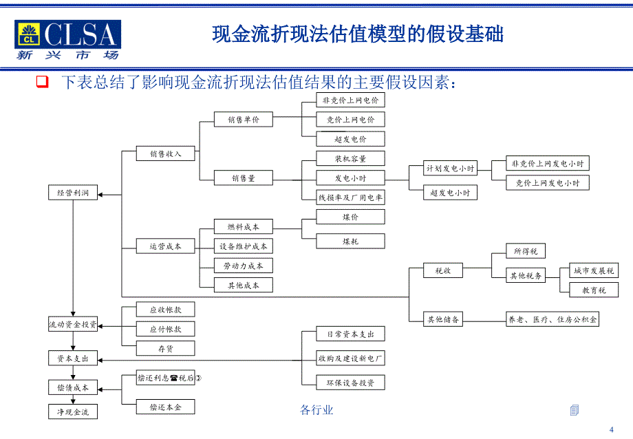 山东华能股权资本自由现金流估值过程及结果【稻谷书屋】_第4页