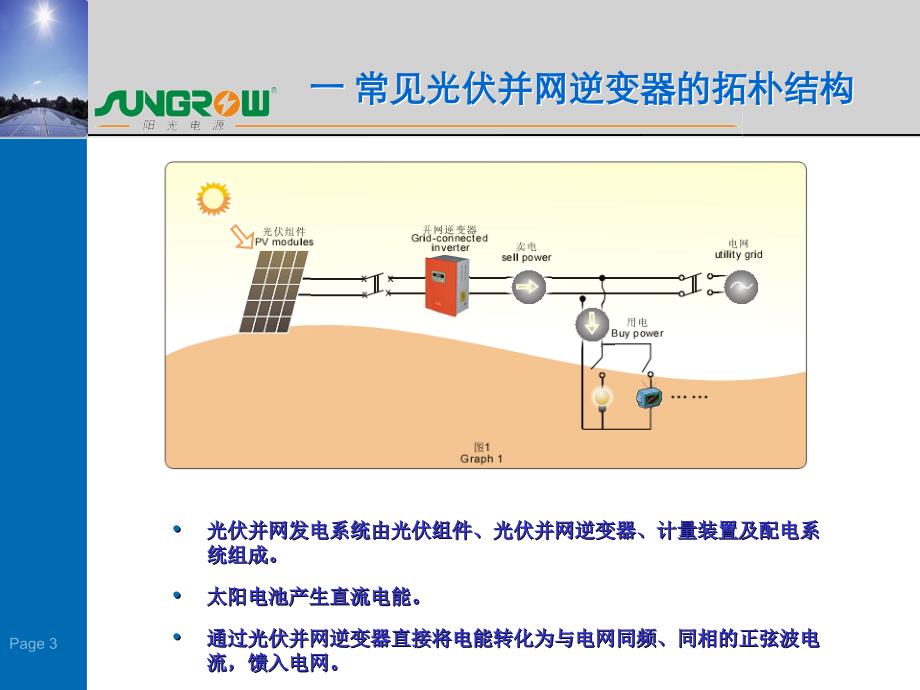 光伏并网逆变器原理详细沐风书苑_第3页