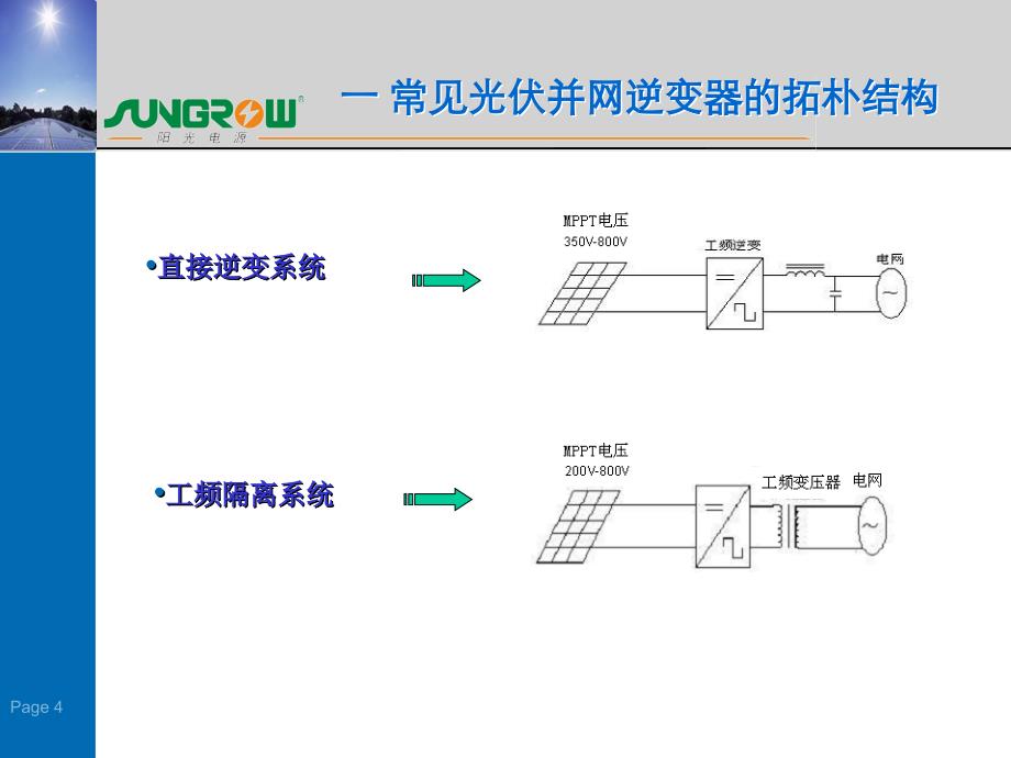 光伏并网逆变器原理详细沐风书苑_第4页