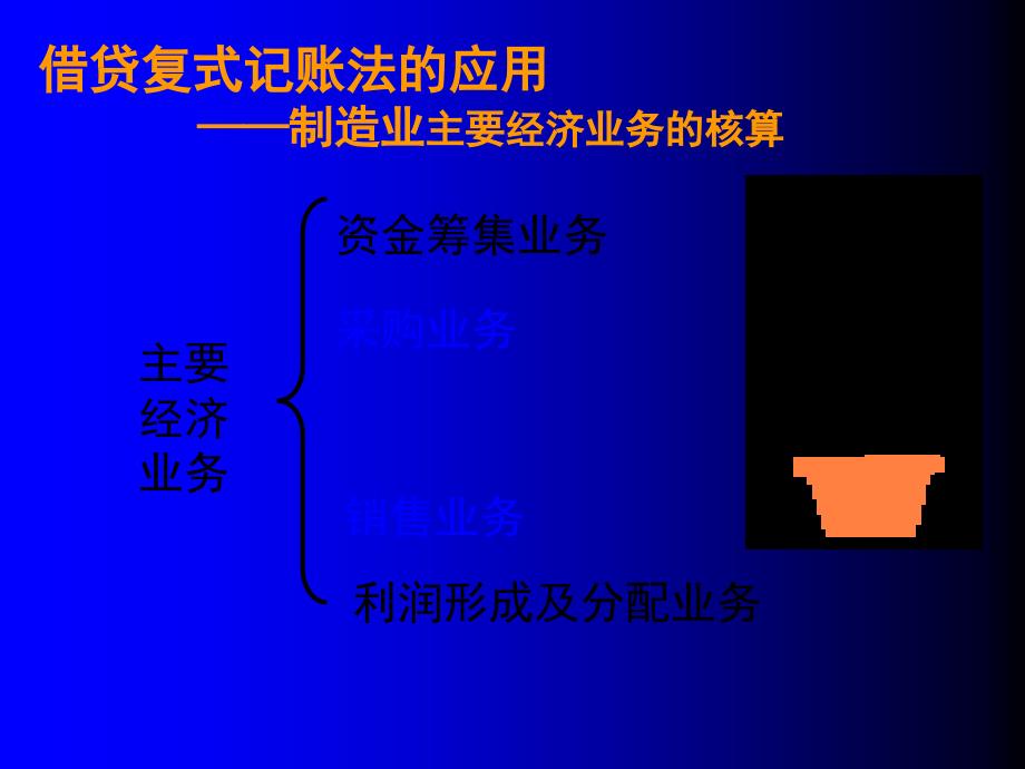 借贷复式记账法的应用—制造业主要经济业务的核算_第1页