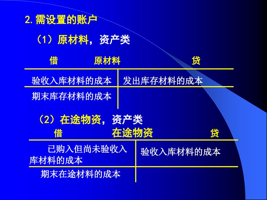 借贷复式记账法的应用—制造业主要经济业务的核算_第4页