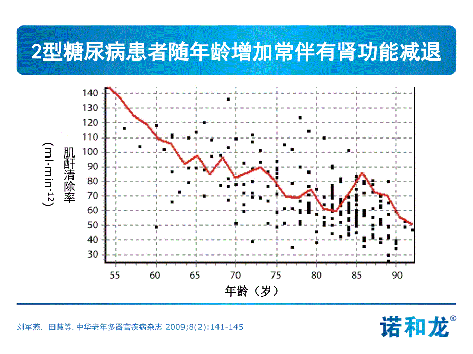 4诺和龙在肾功能不全患者中的应用研究_第2页