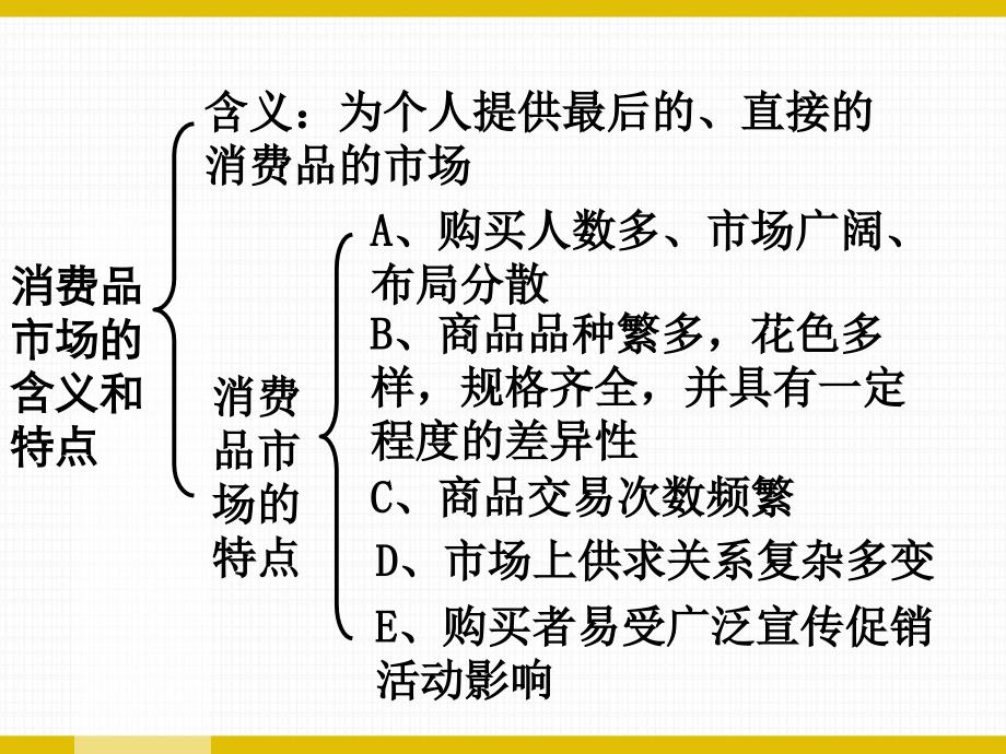 商品服务市场的内特点_第4页