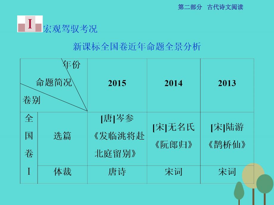 高考语文第2部分 古代诗文阅读 专题10 古代诗歌鉴赏 课案1 评价诗歌的思想内容和作者的观点态度 新人教版_第2页