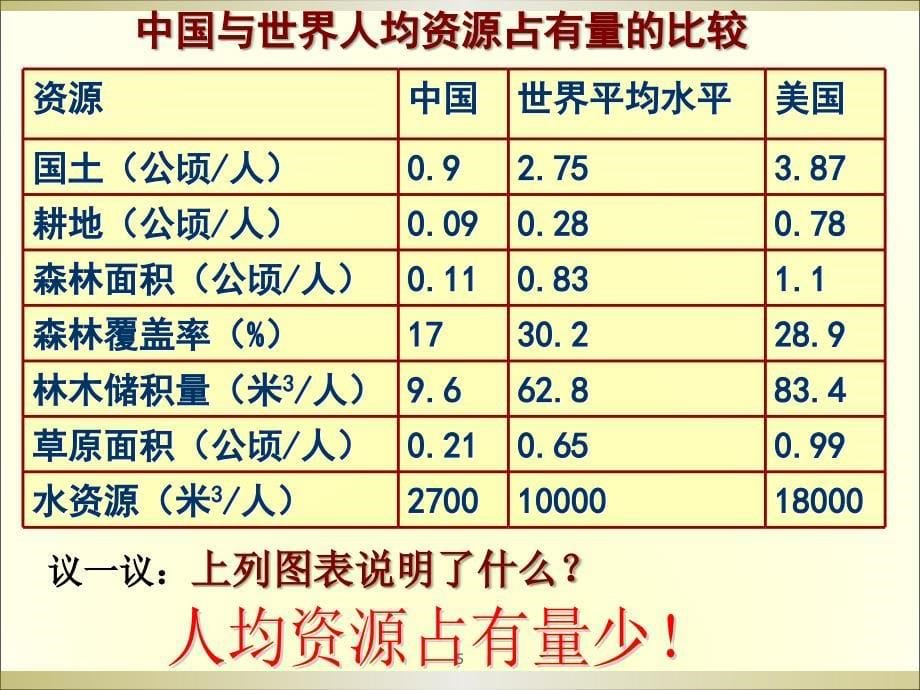 第四课第三节实施可持续发展战略ppt课件_第5页