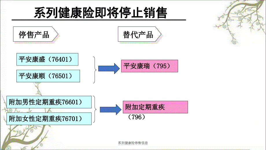 系列健康险停售信息_第2页