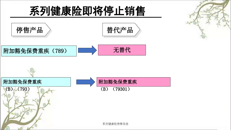 系列健康险停售信息_第4页