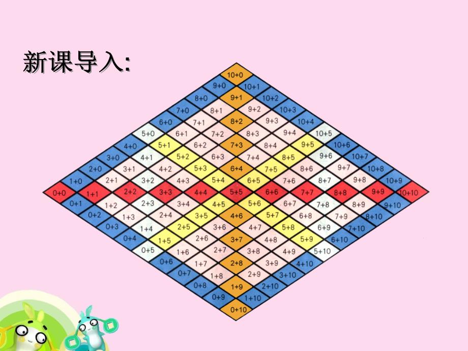 一年级上册数学课件－第五单元大家来做加法｜沪教版(共13张PPT)教学文档_第3页