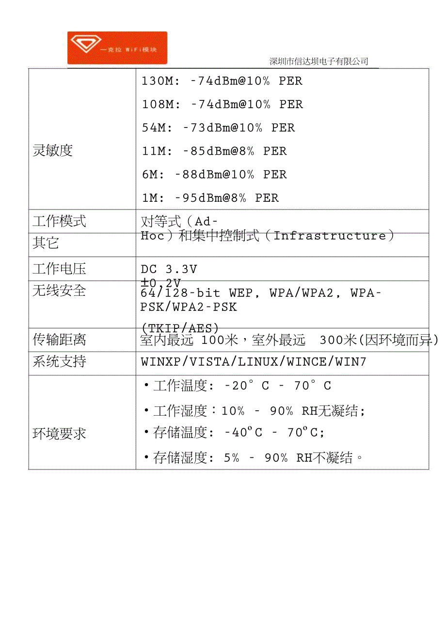 R8188EUS规格书_第4页