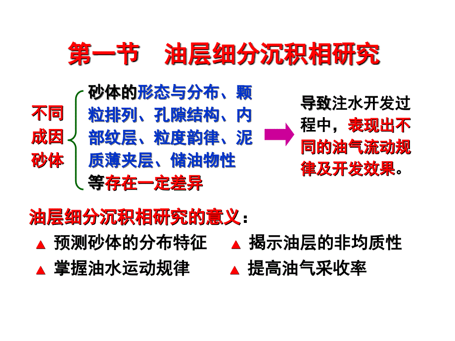 《储层特征研究》PPT课件.ppt_第4页