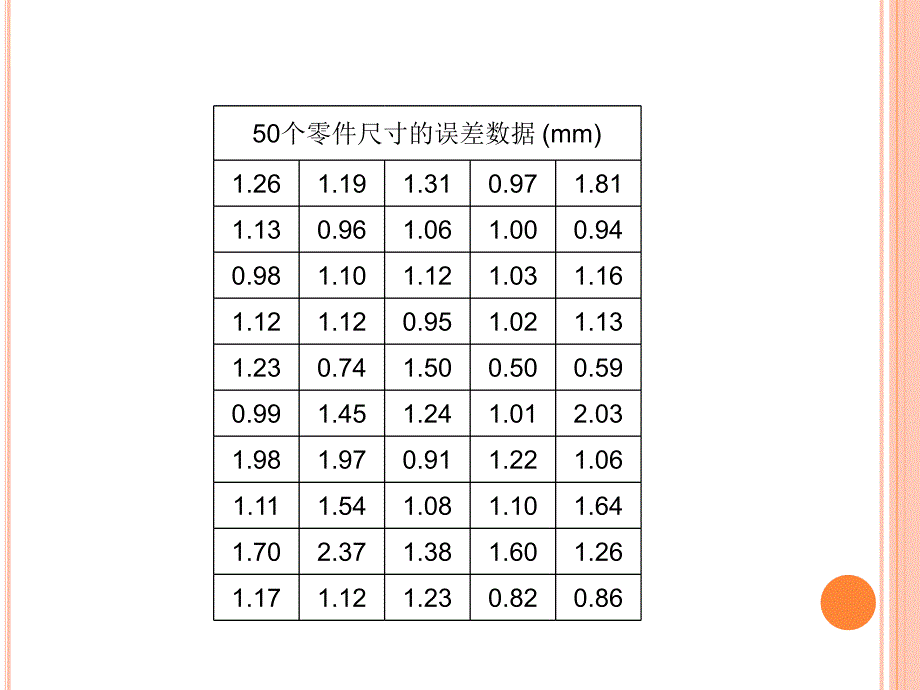 《假设检验组》PPT课件.ppt_第3页