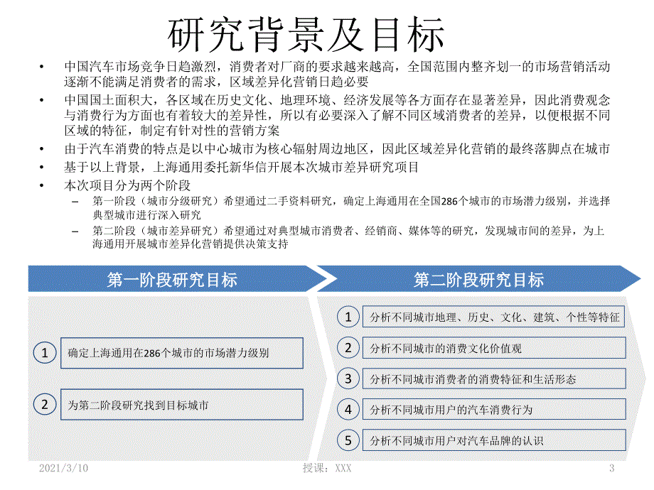 不同城市汽车消费习惯调查报告PPT参考课件_第3页