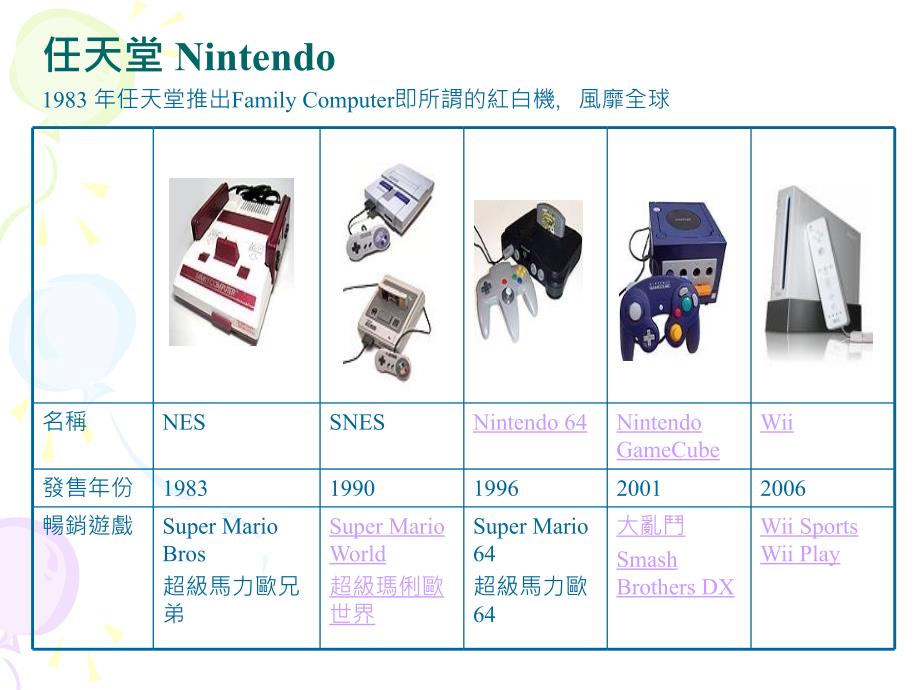 策略管理六组个案游乐器市场的打击盗版战争课件_第4页