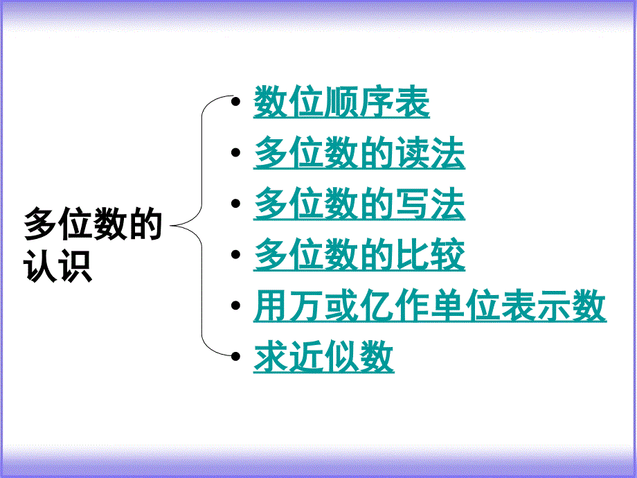 二单元整理与复习_第2页