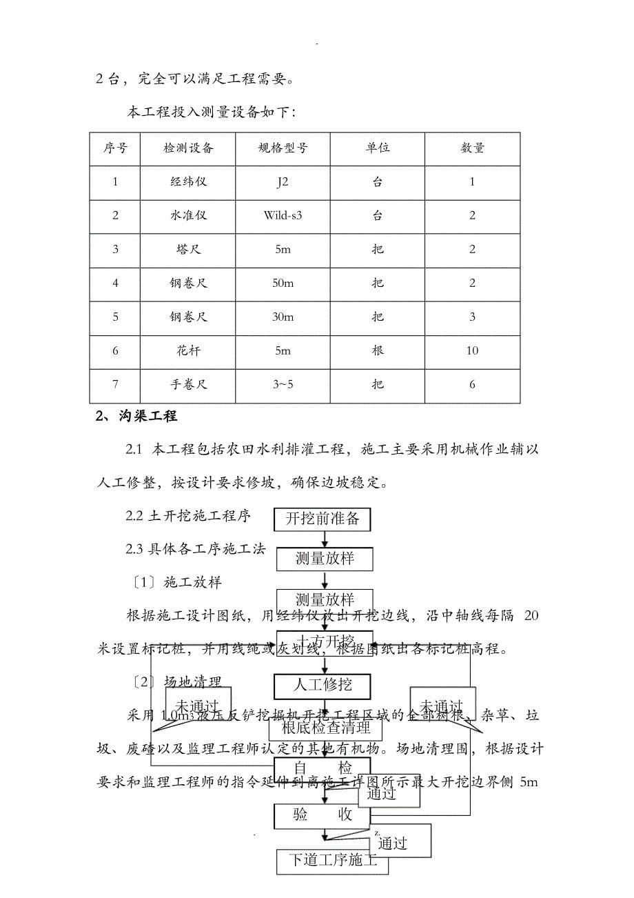 施工管理总结报告_第5页