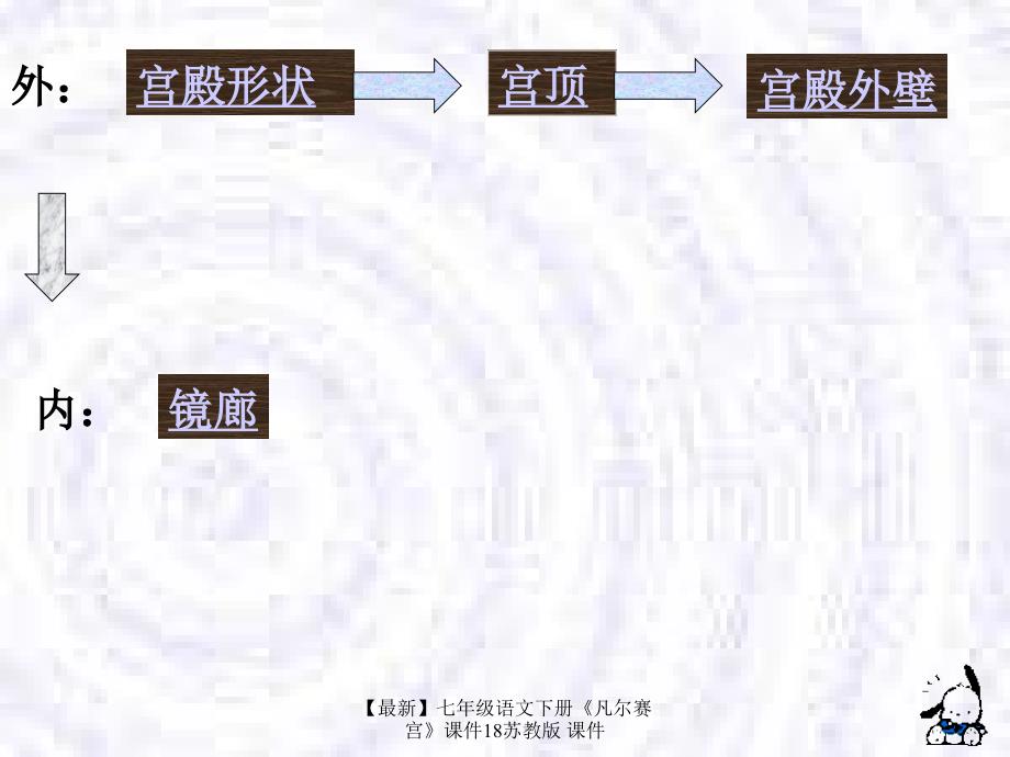 最新七年级语文下册凡尔赛宫课件18苏教版课件_第4页