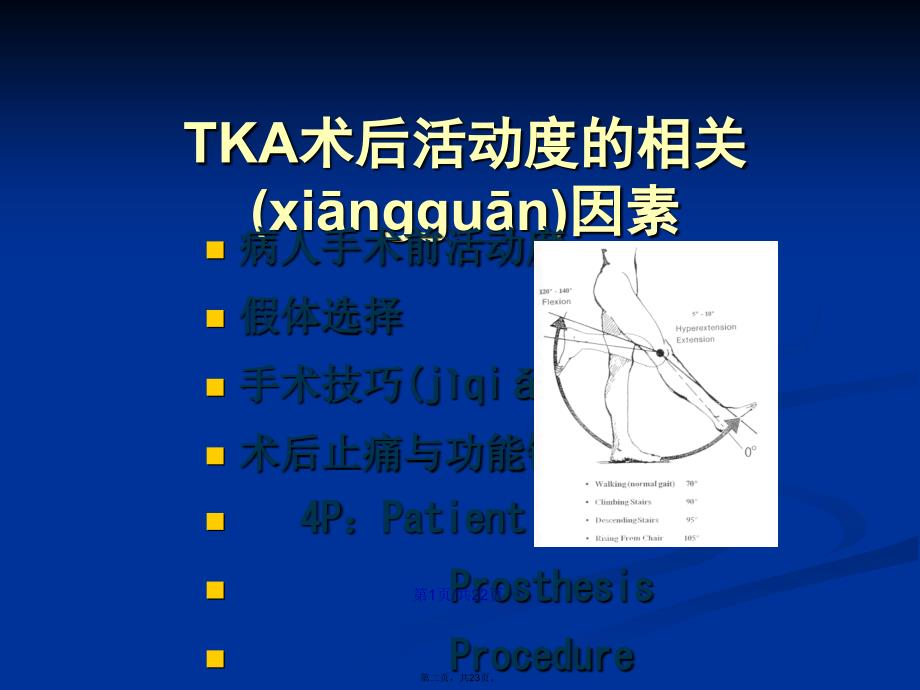 TKA手术技巧与术后活动学习教案_第2页