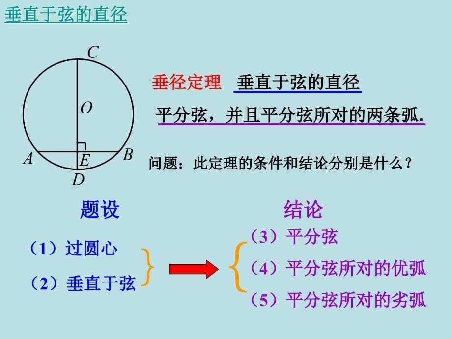 2412垂直于弦的直径(第1课时) (2)_第5页