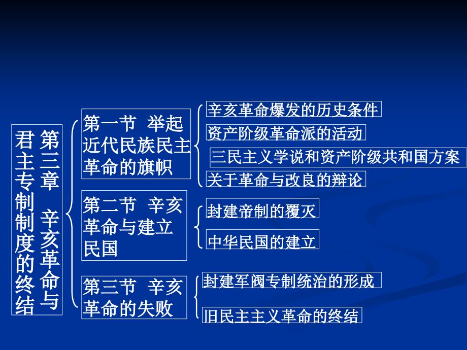 第三章辛亥革命与君主专制制度的终结_第2页