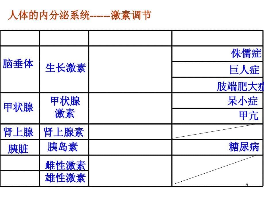 八上科学第三章复习_第5页