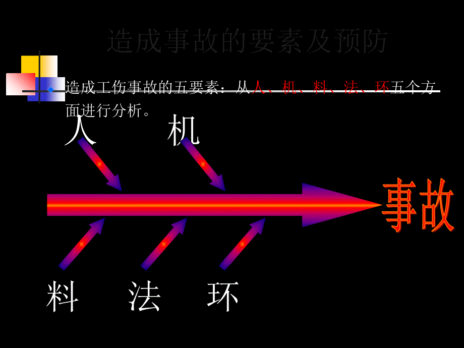 员工入厂培训PPT课件_第4页