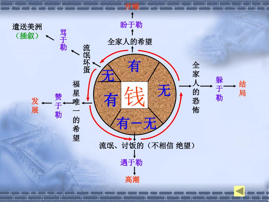 推荐我的叔叔于勒资源_第3页