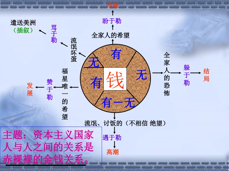 推荐我的叔叔于勒资源_第4页