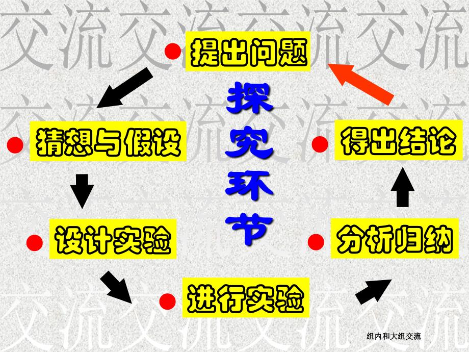 探究串联电路电压规律_第3页