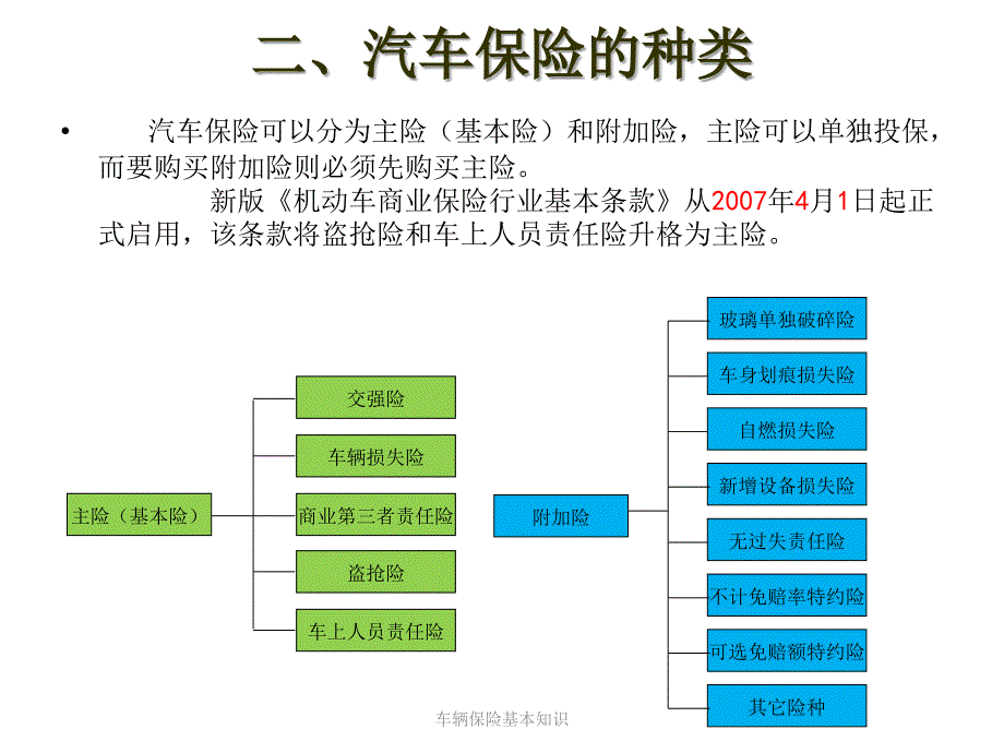 车辆保险基本知识_第3页