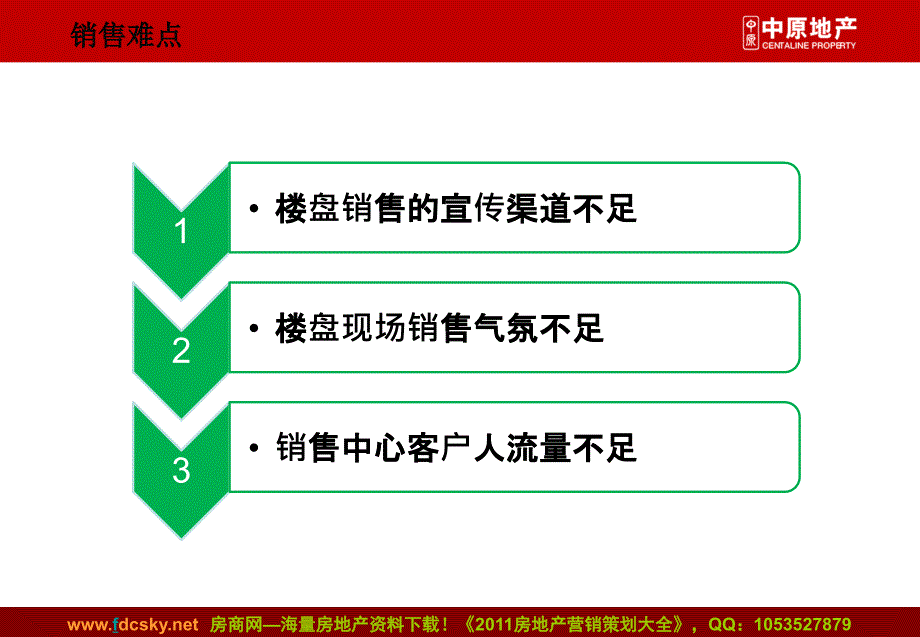 中原广州南航碧花园推广策略_第3页