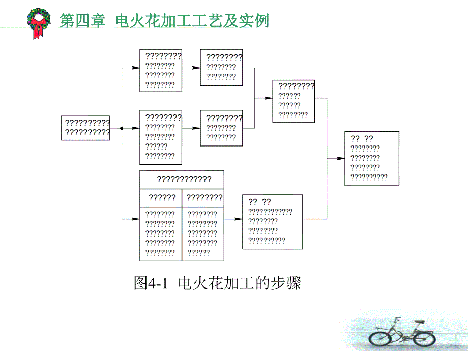 电火花加工工艺及实例课件_第3页