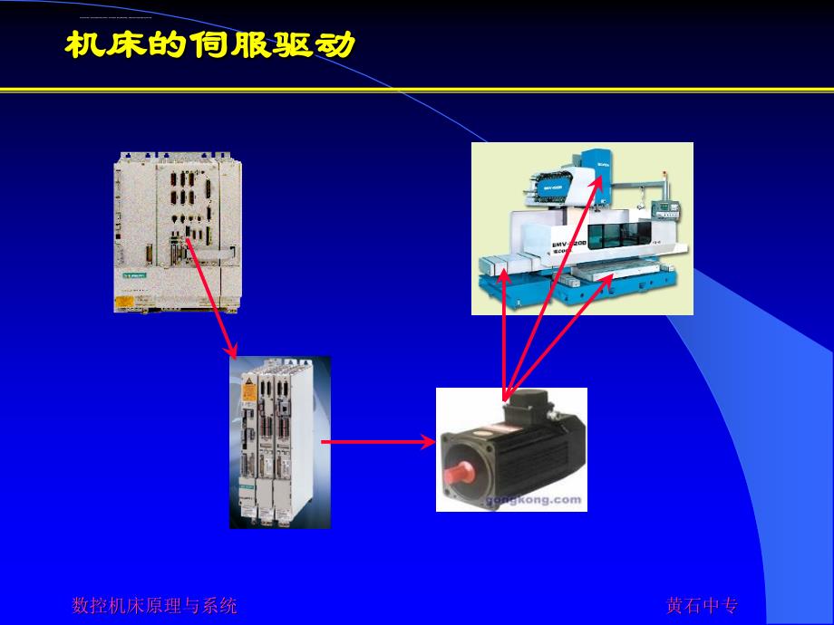 数控机床的伺服驱动系统ppt课件_第3页