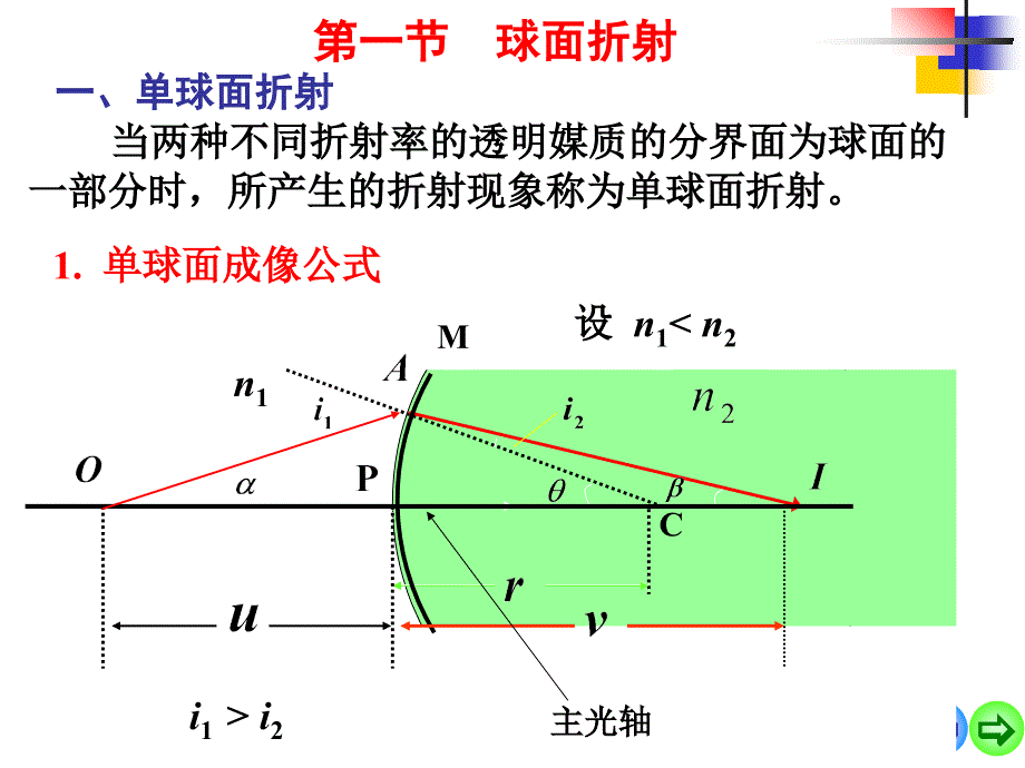 《几何光学》PPT课件_第2页