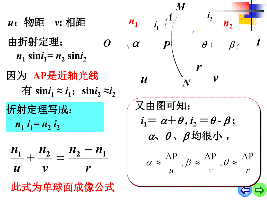 《几何光学》PPT课件_第3页