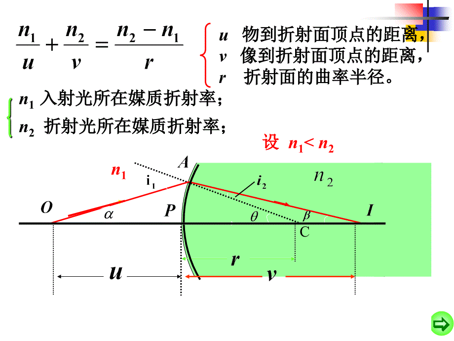 《几何光学》PPT课件_第4页