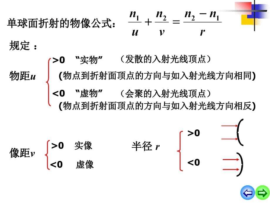 《几何光学》PPT课件_第5页