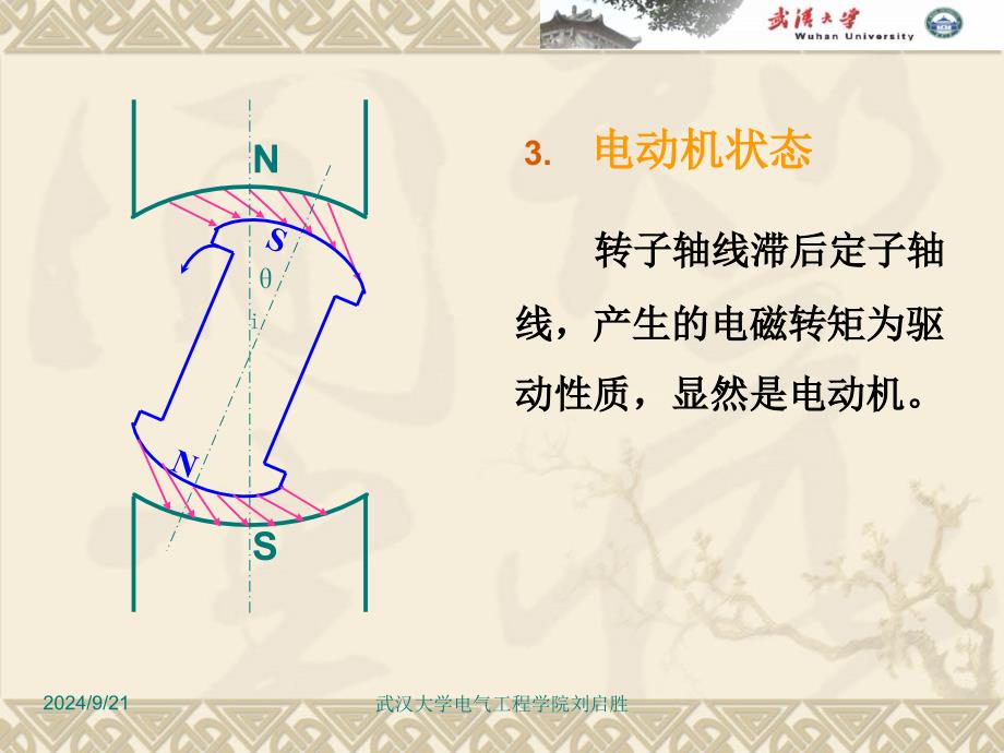 相同步电动机PPT课件_第4页