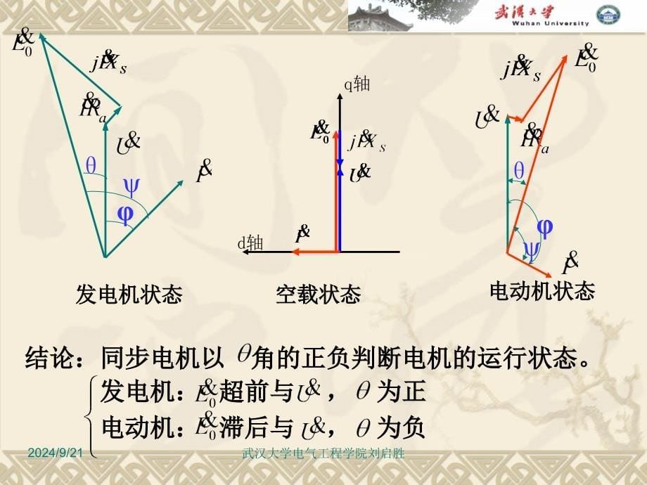 相同步电动机PPT课件_第5页