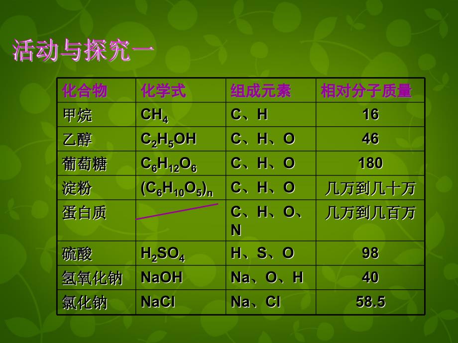 最新人教五四制初中化学九下《13课题3 有机合成材料》PPT课件 13_第4页