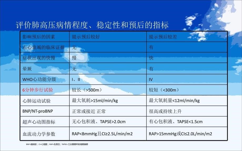 合并肺动脉高压患者麻醉处理修改_第5页