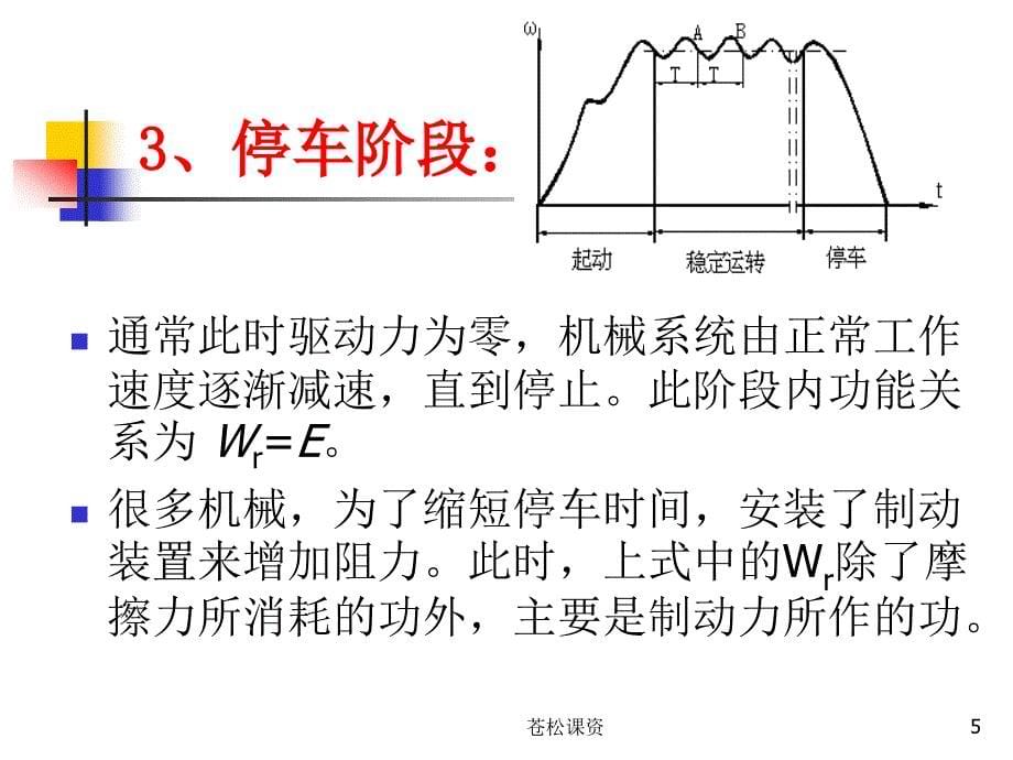 机械的运转及其速度波动的调节【一类教资】_第5页