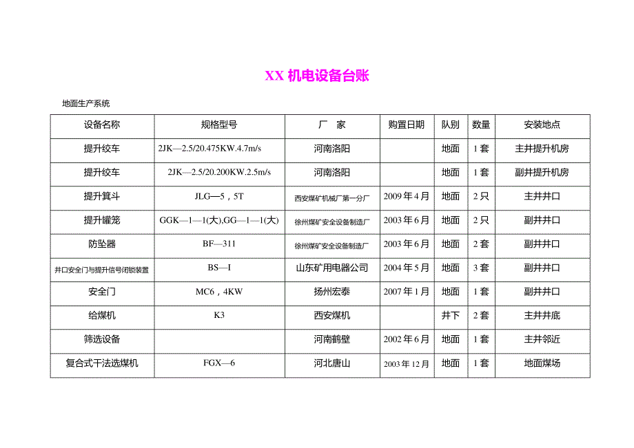 XX机电设备台账_第1页