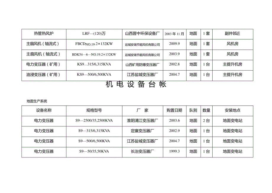 XX机电设备台账_第2页